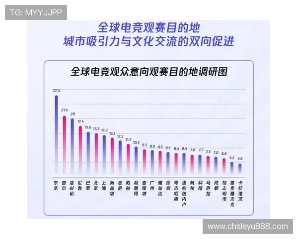 乐鱼体育电竞行业发展前景：未来电竞市场的潜力与乐鱼体育的战略布局