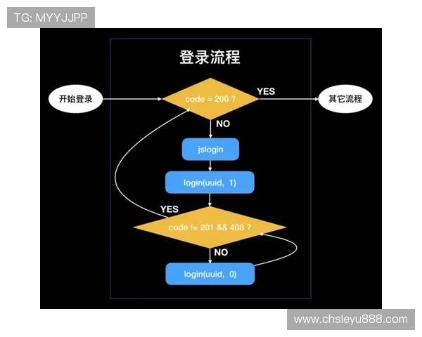 乐鱼娱乐登录入口官网详细说明登录流程中的注意事项与技巧