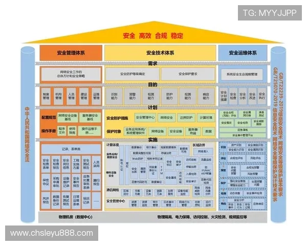 乐鱼平台登陆账号安全保障措施全面解析，保障用户个人信息和资金安全